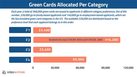 family based green card processing time for siblings|Bringing Siblings to Live in the United States as Permanent  .